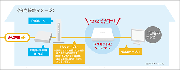 ひかりｔｖ For Docomoとは ひかりｔｖ For Docomo