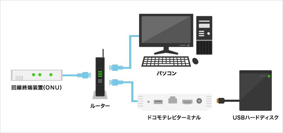 機器の接続方法